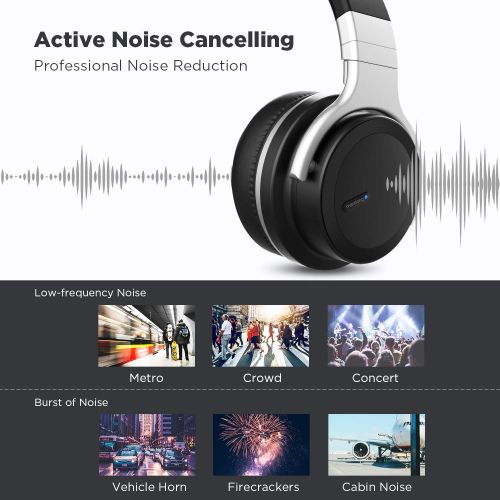  [아마존 핫딜]  [아마존핫딜]Meidong E7 PRO Noise Cancelling Headphone Bluetooth Wireless Active Noise Cancelling Kopfhoerer Bloothooth Kabellos over Ear Kopfhoerer mit Mikrofon HiFi Stereo Deep Bass 30 Std