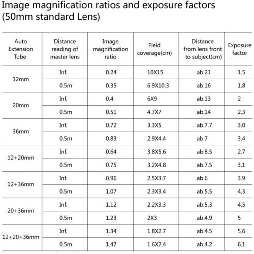  MEIKE N-AF1-A Macro Electronic Mount Auto Foucs Macro Metal Extension Tube Adapter for Nikon DSLR Camera D80 D90 D300 D300SD800 D3100 D3200 D5000 D5100 D5200 D7000 D7100 etc