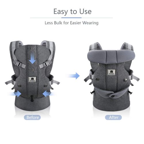  [아마존핫딜][아마존 핫딜] Baby Carrier, Meinkind 2-in-1 Convertible Carrier Ergonomic Breathable Soft Carrier with Head Support Padded Shoulder Straps Front Infant Carrier for Dad Mom All Season, Up to 33lb