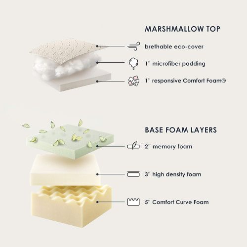  Mellow MELLOW 12 Inch Marshmallow Queen Mattress, Bed in a Box, Pillow-Top, Plush, Cushion-TopCertiPUR-US Certified Non Toxic Foams, Oeko-TEX Certified Eco Cover, 10-Year Warranty