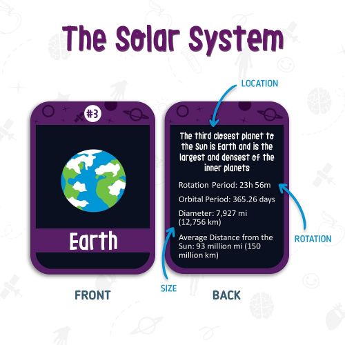  [아마존베스트]merka Flash Cards Explorer Set Solar System USA States World Human Body