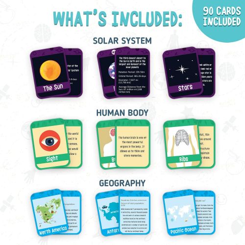 [아마존베스트]merka Flash Cards Explorer Set Solar System USA States World Human Body