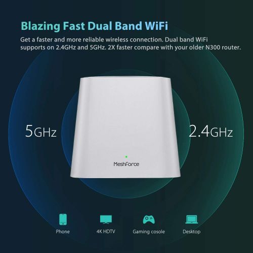  [아마존베스트]MeshForce Whole Home Mesh WiFi System M3 Suite (1 WiFi Point + 2 WiFi Dot) - Dual Band WiFi System Router Replacement and Wall Plug Extender - High Performance Wireless Coverage fo