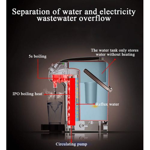  Heisswasserspender, Mettime 2000W Teekocher in 5 Sekunden,Wassertank 3.5L, 50% energiesparender gegenueber einem Wasserkocher