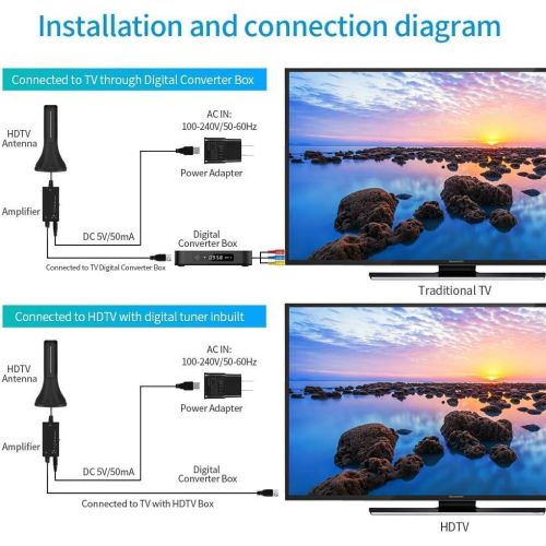  Mexonga Amplified HD Digital TV Antenna, 300 Miles Long Range Reception Indoor HDTV Antenna with Amplifier, Support 4K 1080P VHF UHF TV Channels and All TV, with 13ft Coax HDTV Cab