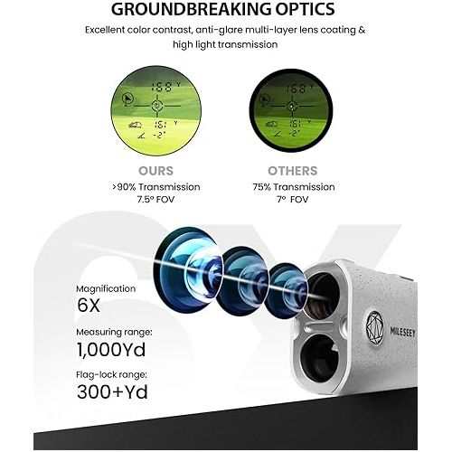  MiLESEEY PF1 1000 Yards Golf Rangefinder with Slope Switch, All Weather Golf Range Finder, 0.1s Flag Lock with Pulse Vibration, IP65 Waterproof, 7.5° Wide View, Continuous Scan Mode