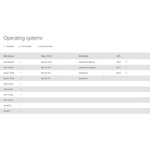  Microsoft Wireless Desktop 3050 with AES (PP3-00001)