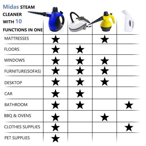  Midas Handheld Pressurized Steam Cleaner with 9-Piece Accessory Set - Multi-Purpose and Multi-Surface All Natural, Chemical-Free Steam Cleaning for Home, Auto, Patio, More