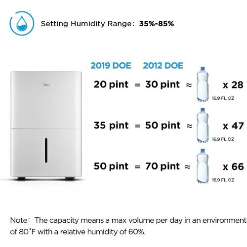  [아마존베스트]MIDEA MAD30C1YWS Portable Dehumidifier 30 Pint with Reusable Air Filter, Ideal for basements, Bedroom, Bathroom, Pint (20 Pint New DOE), white