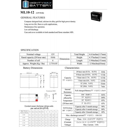  Mighty Max Battery 12V 10AH Replaces Dynacraft Surge Camo Mega ATV + 12V 1Amp Charger