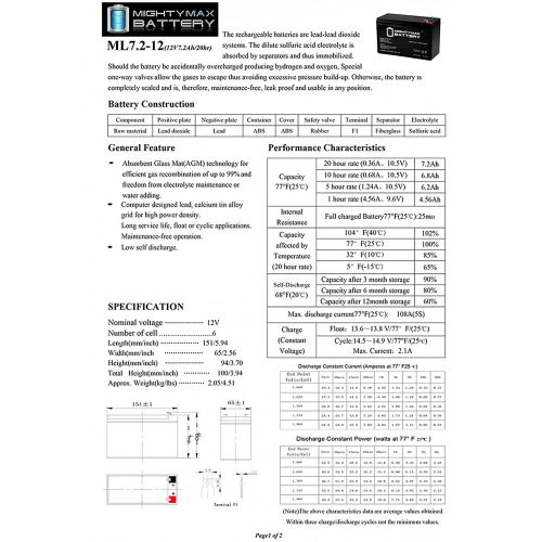  Mighty Max Battery 12V 7Ah Replaces Razor Pocket Mod Mini Euro Electric Scooter - 2 Pack