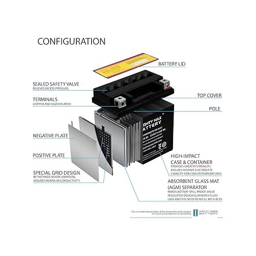  YTX5L-BS Replacement Battery for Shorai LFX07L2-BS12