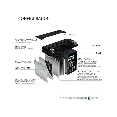  YTX14-BS Replacement Battery Compatible with Shorai YTX14-BS - 2 Pack