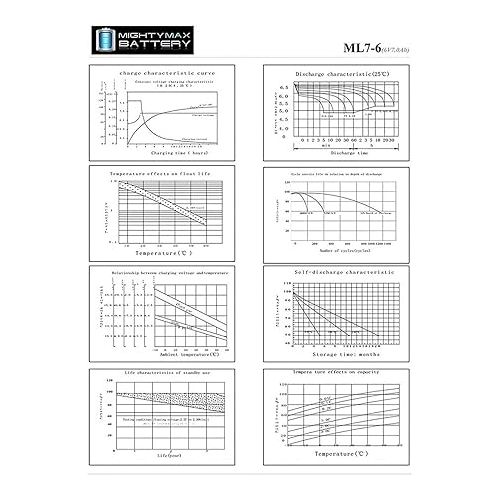  Mighty Max Battery 6V 7Ah SLA Replacement Battery for Kid Trax Avigo Mercedes 5F5EAD4