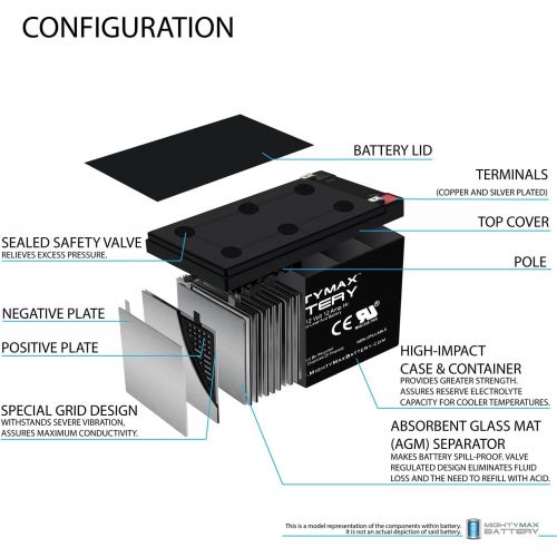  Mighty Max Battery 12V 12AH Replacement Battery for Kid Trax Avigo Mini Cooper Brand Product