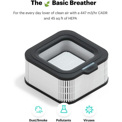  Mila Air Purifier with Basic Breather Filter (H12 HEPA), High-Performance Filter for Smoke, Allergens, Dust, Pollution & Pet Dander, 447 CADR, 1,000 sq ft Coverage, 12”x12”x15”, Wh