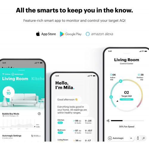  Mila Air Purifier with Basic Breather Filter (H12 HEPA), High-Performance Filter for Smoke, Allergens, Dust, Pollution & Pet Dander, 447 CADR, 1,000 sq ft Coverage, 12”x12”x15”, Wh