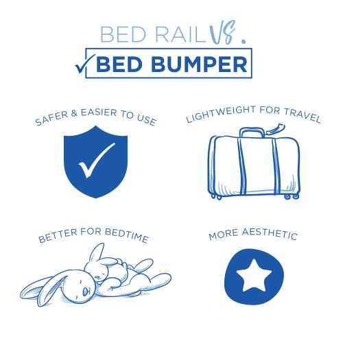  [아마존베스트]Milliard Bed Bumper (1 Pack, Travel) Foam Safety Rail Guard with Non-Slip Hypoallergenic Water Resistant...