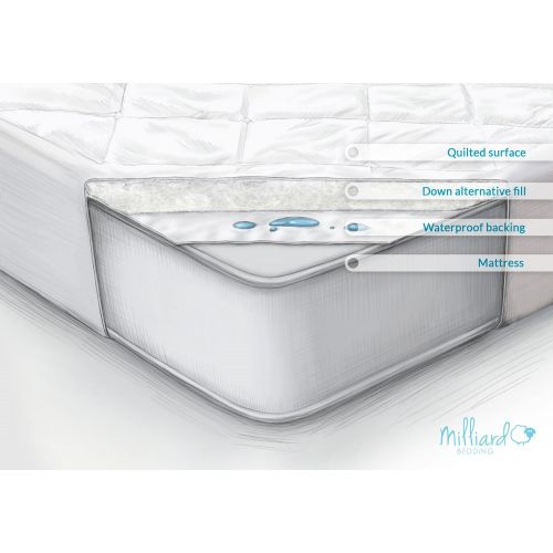  [아마존베스트]Milliard Quilted, Waterproof Crib and Toddler Mattress Protector Pad, Premium Hypoallergenic Fitted Cover with Extra Padding 28x52x6