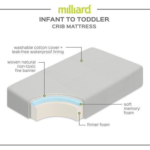  Milliard Crib Mattress, Dual Comfort System, Firm Side For Baby and Soft Side For Toddler - 100% Cotton Cover