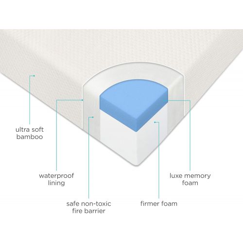  Milliard Premium Memory Foam Hypoallergenic Infant Crib Mattress and Toddler Bed Mattress with Waterproof Cover, Flip Dual Stage System, Updated Cover 2021-27.5 inches x 52 inches