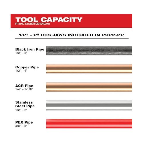  M18 18-Volt Lithium-Ion Brushless Cordless Force Logic Press Tool (Tool-Only)