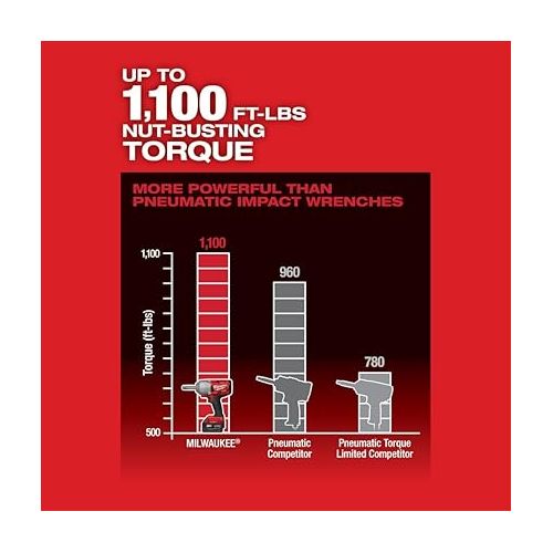  M18 FUEL 1/2 in. Extended Anvil Controlled Torque Impact Wrench with ONE-KEY