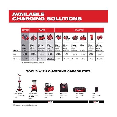  Milwaukee 48-11-1820 M18 18v REDLITHIUM 2.0 Compact Battery Pack