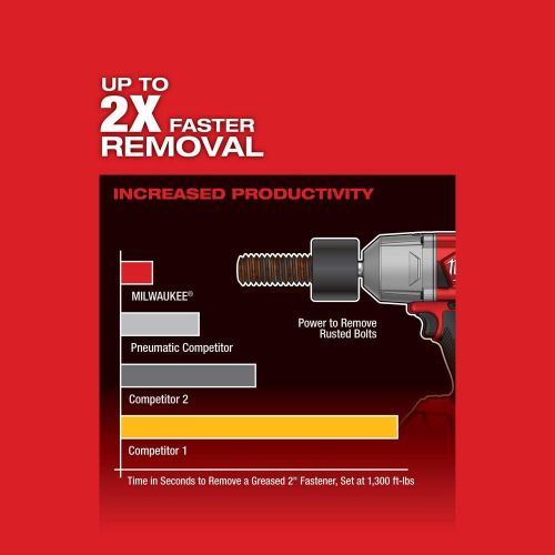  Milwaukee M18 Fuel 1/2 High-Torque Impact w/Free Grease Gu, Chrome (2767-22GG)