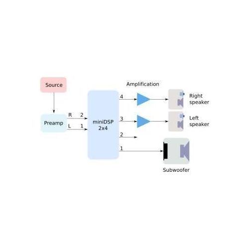  [아마존베스트]miniDSP 2x4Boxed Digital Signal Processor