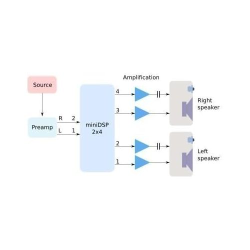  [아마존베스트]miniDSP 2x4Boxed Digital Signal Processor