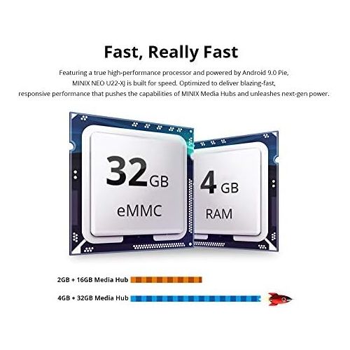  [아마존베스트]-Service-Informationen MINIX Android 9.0 Pie Media Hub 4K Ultra HD HDR10+4GB DDR4/32GB eMMC HDMI 4K @ 60Hz 3 x USB 3.0 USB-C [Data] GLAN AC Wi-Fi TF Card (NEO U22-XJ)