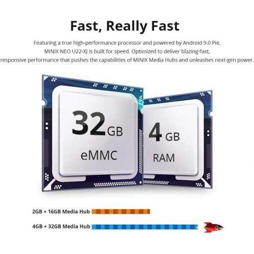  [아마존베스트]-Service-Informationen MINIX Android 9.0 Pie Media Hub 4K Ultra HD HDR10+4GB DDR4/32GB eMMC HDMI 4K @ 60Hz 3 x USB 3.0 USB-C [Data] GLAN AC Wi-Fi TF Card (NEO U22-XJ)