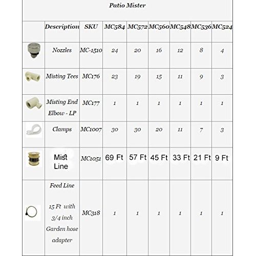  Mistcooling - Patio Misting Kit - Pre- Assembled Misting System - Cools temperatures by up to 30 Degrees - BrassStainless Steel Misting Nozzles - for Patio, Pool and Play Areas (4