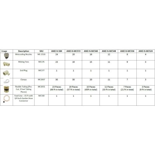  Mistcooling - Patio Misting Kit Assembly - Make Your own Misting System (36Ft-8 Nozzles)