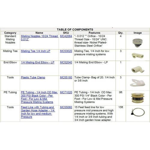  Mistcooling - Patio Misting Kit Assembly - Make Your own Misting System (36Ft-8 Nozzles)