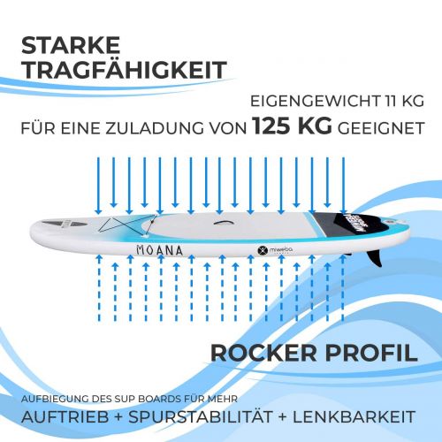  Miweba Sports Stand Up Paddling Board aufblasbar - Double Layer PVC - bis 180 kg Tragkraft - 3 Finnen - Doppelhub Pumpe - 325x85x15 cm & 300x75x10 cm