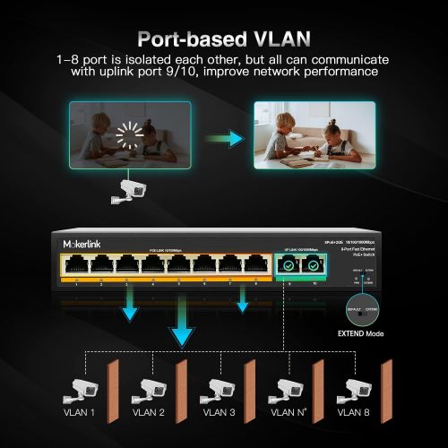  [아마존베스트]MokerLink 8 Port PoE Switch with 2 Gigabit Uplink, 802.3af/at PoE+ 100Mbps, 120W Built-in Power, Extend to 250Meter, Metal Plug & Play