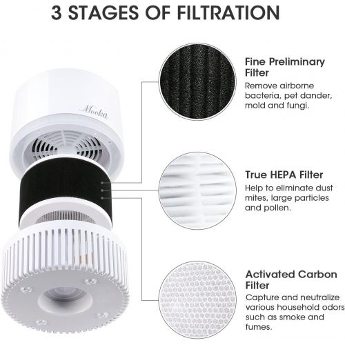  [아마존 핫딜]  [아마존핫딜]Mooka MOOKA Air Purifier, Air Cleaner with 3-in-1 True HEPA Filter for Home and Office, Odor Allergies Eliminator for Smoke, Dust, Pets, 3 Stage Filtration, Night Light, 3-Year Warranty