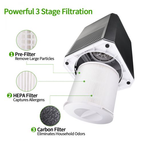  Morpilot Air Purifier for Home with HEPA Filter, Air Cleaner with 3 Stage Filtration System