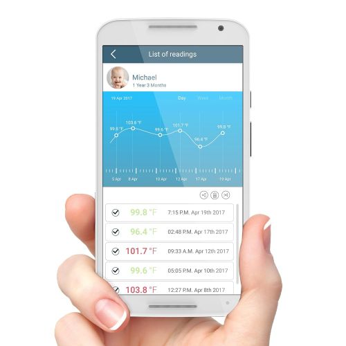모토로라 Motorola Baby Motorola Smart Touchless Forehead Thermometer with Temperature Tracking