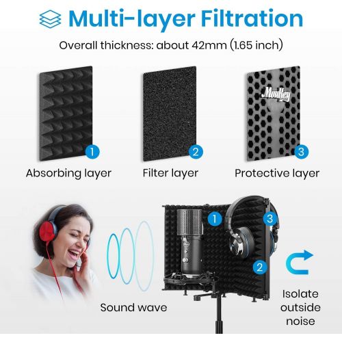  Moukey Microphone Isolation Shield, Foldable With 3/8 and 5/8 Mic Threaded Mount, Mic Sound Absorbing Foam for Filter Vocal, Suitable for Blue Yeti,Podcasts, Studio