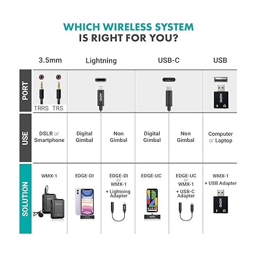  Movo WMX-1-DUO 2.4GHz Dual Wireless Lavalier Microphone System, Compatible with DSLR Cameras, Camcorders, iPhone, Android Smartphones, and Tablets, 200ft Audio Range, Great for Teaching Tutorials