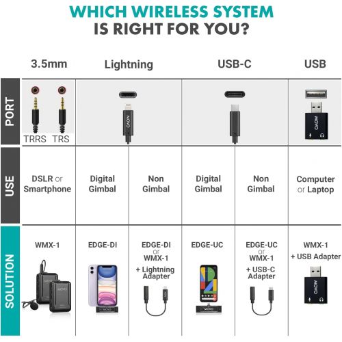  Movo WMX-1 2.4GHz Wireless Lavalier Microphone System Compatible with DSLR Cameras, Camcorders, iPhone, Android Smartphones, and Tablets (200 ft Audio Range)