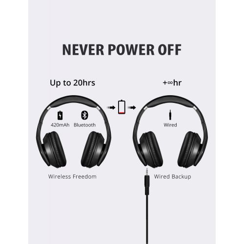  [아마존 핫딜]  [아마존핫딜]Mpow 059 Bluetooth Headphones Over Ear, Hi-Fi Stereo Wireless Headset, Foldable, Soft Memory-Protein Earmuffs, w/Built-in Mic and Wired Mode for PC/Cell Phones/TV