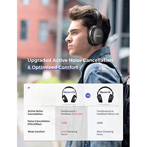  [아마존 핫딜] [아마존핫딜]Mpow Dual-Mic Active Noise Cancelling Bluetooth Headphones, ANC Over-Ear Wireless Headphones with CVC 6.0 Microphone, Deep Bass Hi-Fi Sound, Soft Protein Earpads, Foldable Headset