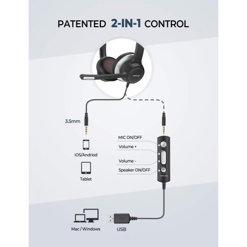  [아마존 핫딜] Mpow HC6 USB Headset with Microphone, Comfort-fit Office Computer Headphone, On-Ear 3.5mm Jack Call Center Headset for Cell Phone, 270 Degree Boom Mic, in-line Control with Mute fo