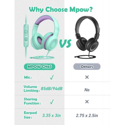  [아마존 핫딜] Mpow CH6 [New Version] Kids Headphones Over-Ear/On-Ear, HD Sound Sharing Function Headphones for Children Boys Girls, Volume Limited Safe Foldable Headset W/Mic for School/PC/Cellp