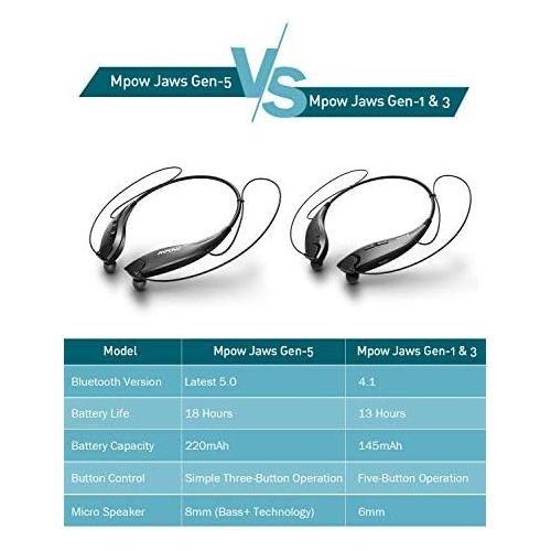  [아마존베스트]Mpow Jaws Gen5 Bluetooth Headphones V5.0 Wireless Neckband Headphones W/ 18H Playtime, Magnetic Earbuds W/Call Vibrate & CVC 6.0 Noise Cancelling Mic, Wireless Neckband Headsets,Bl