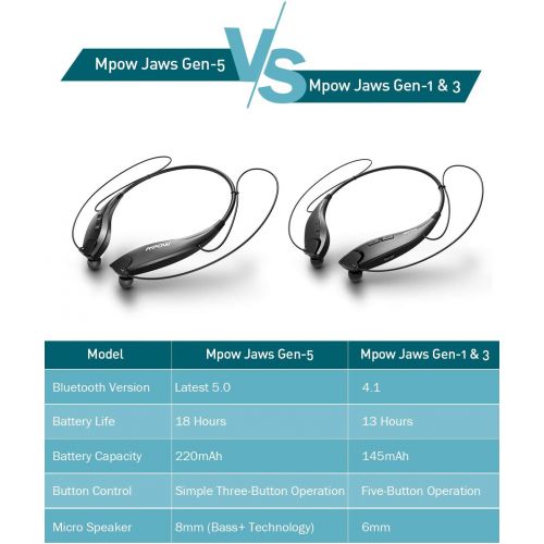  [아마존베스트]Mpow Jaws Gen5 Bluetooth Headphones V5.0 Wireless Neckband Headphones W/ 18H Playtime, Magnetic Earbuds W/Call Vibrate & CVC 6.0 Noise Cancelling Mic, Wireless Neckband Headsets,Bl